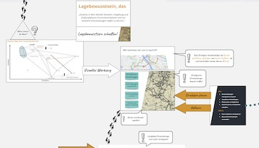Wardley Maps als Werkzeug in der Architekturanalyse Preview